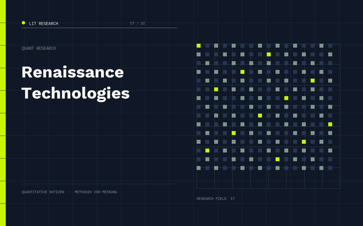 LIT Research: Renaissance Technologies