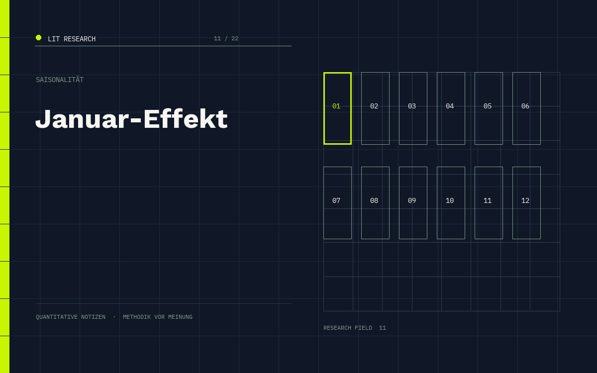 LIT Research: Januar-Effekt