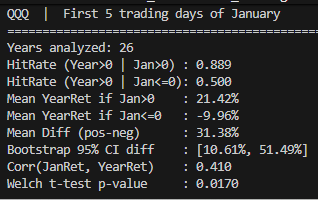 Statistische Auswertung Nasdaq 100 (QQQ): Bootstrap- und Welch-Analyse des Renditeunterschieds nach positivem und negativem Januarstart