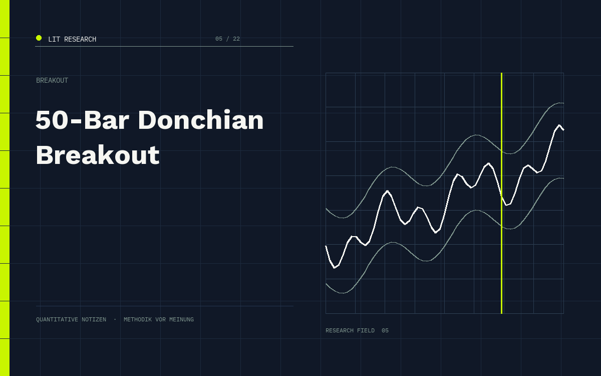 LIT Research: 50-Bar Donchian Breakout
