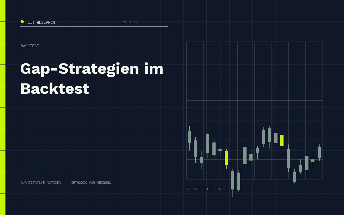 LIT Research: Gap-Strategien im Backtest
