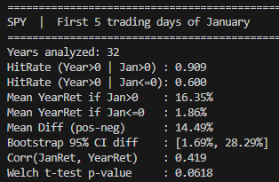 Statistische Auswertung S&P 500 (SPY): Bootstrap- und Welch-Analyse des Renditeunterschieds nach positivem und negativem Januarstart