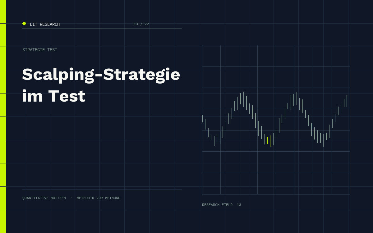 LIT Research: Best Scalping Strategie 2025 für USDJPY – 294% Rendite?