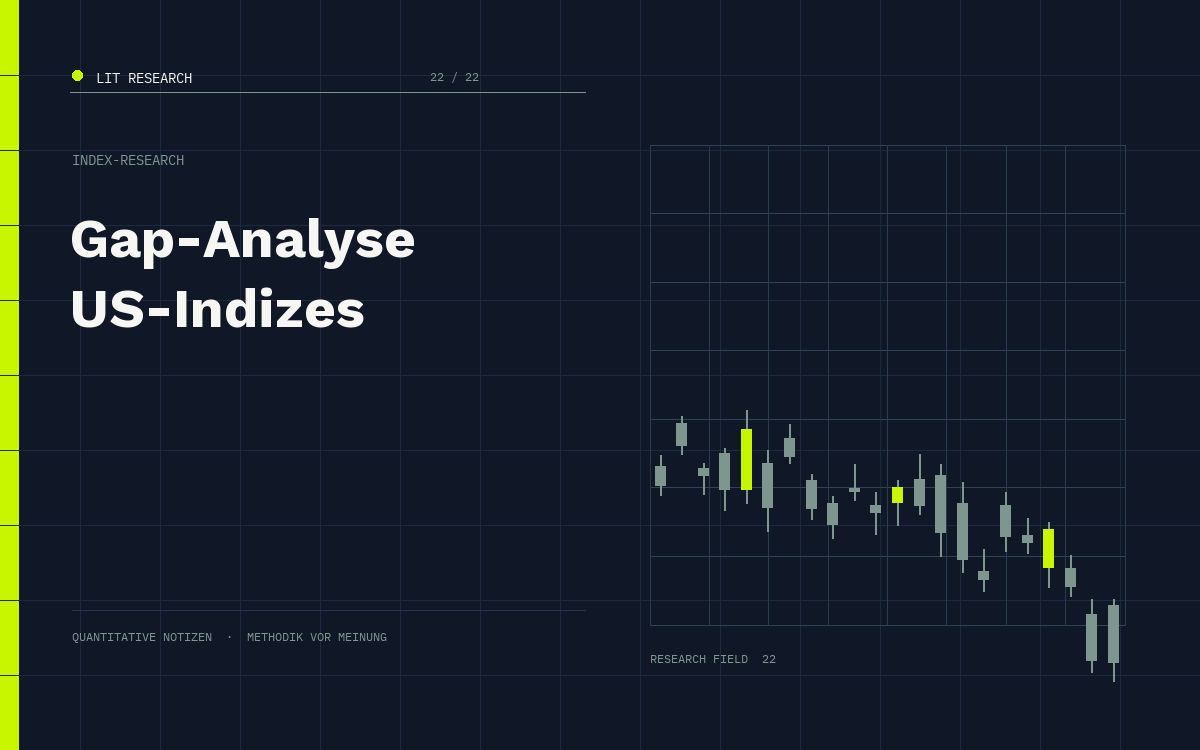 LIT Research: Gap-Analyse US-Indizes