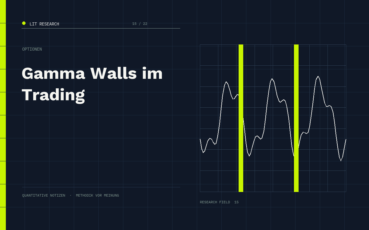 LIT Research: Gamma Walls im Trading