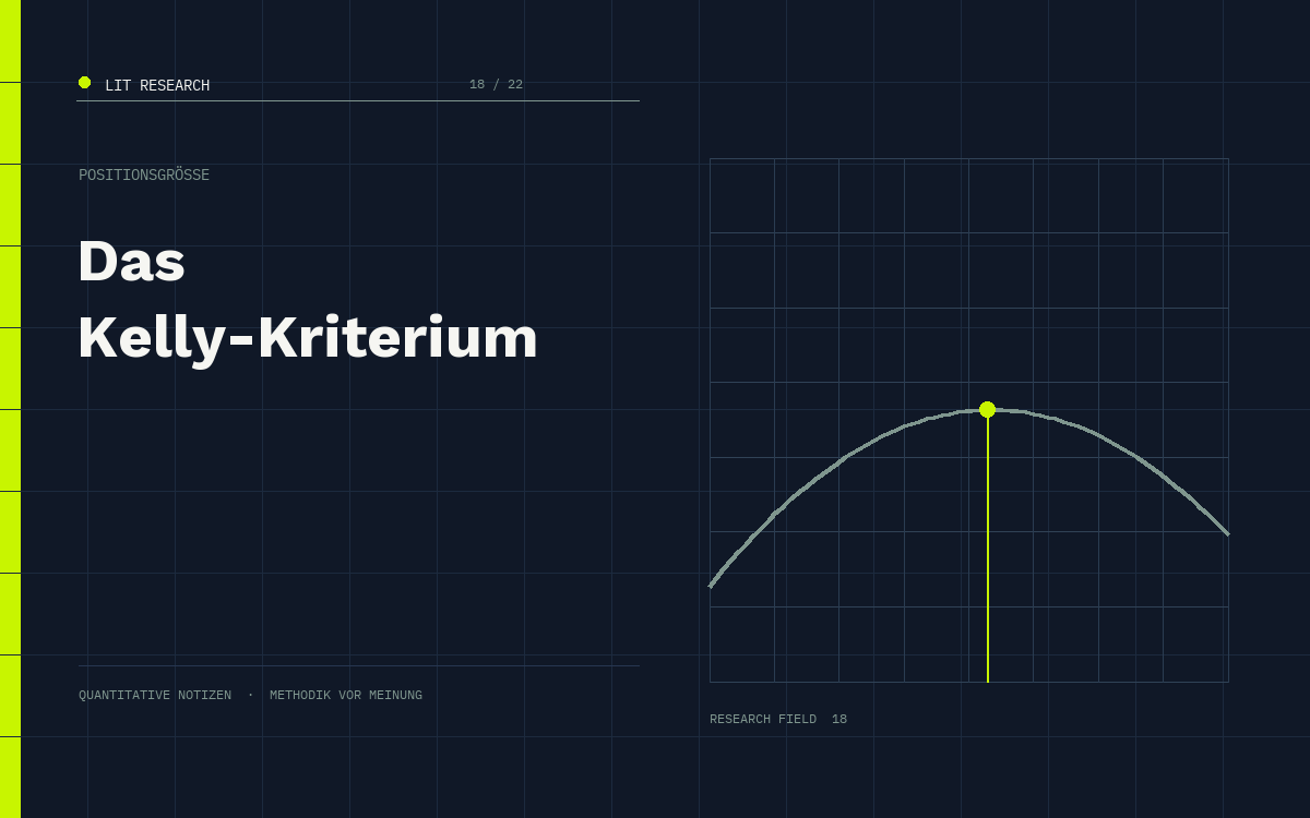 LIT Research: Das Kelly-Kriterium – Der mathematische Weg zur optimalen Positionsgröße