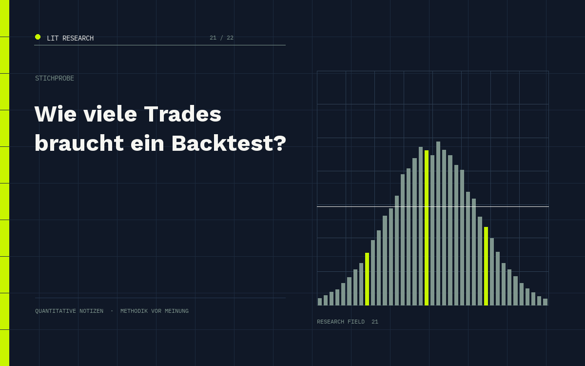 LIT Research: Wie viele Trades braucht ein gutes Backtest?