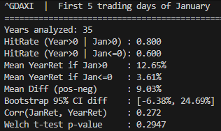 Statistische Auswertung DAX: Bootstrap- und Welch-Analyse des Renditeunterschieds nach positivem und negativem Januarstart