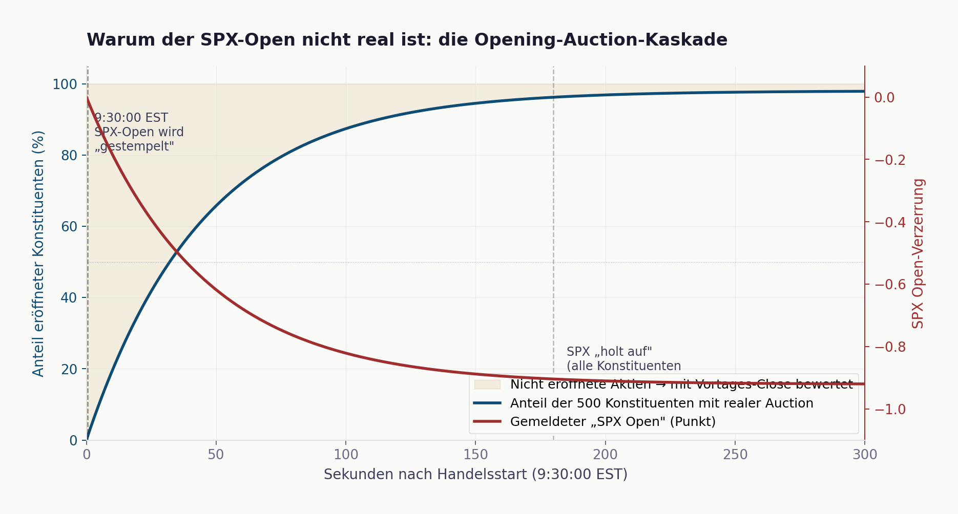 Opening-Auction-Kaskade