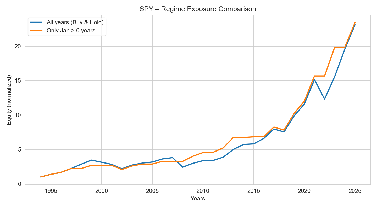 Equity Kurve SPY